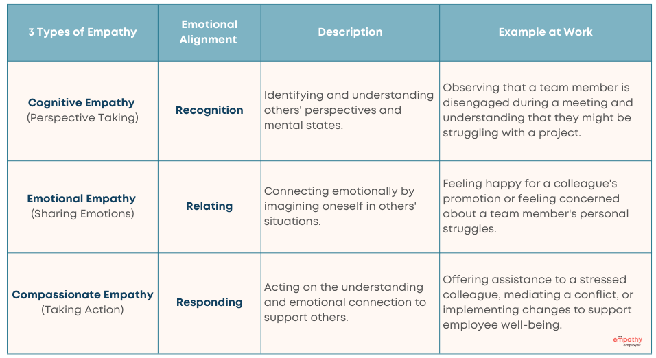 Empathy Definition , Types of Empathy, Real World Example of Empathy at work