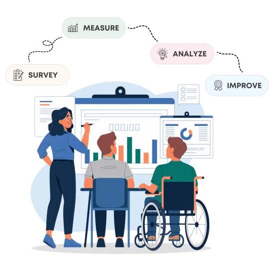 Why Measure Organizational Empathy - Survey - Measure - Analyze - Improve